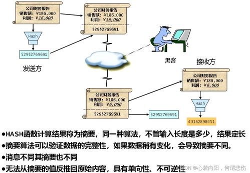 數據安全 加密算法與數字簽名解析