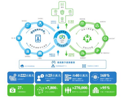 從掛號網(wǎng)到?jīng)_刺上市 微醫(yī)的成長與突圍之路