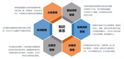 澤元知識服務平臺 構建數字化出版傳媒資源管理系統，賦能科技中介服務