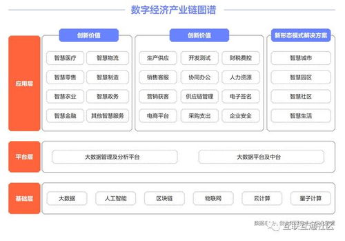 中國數字化產業全景圖譜中的科技中介服務