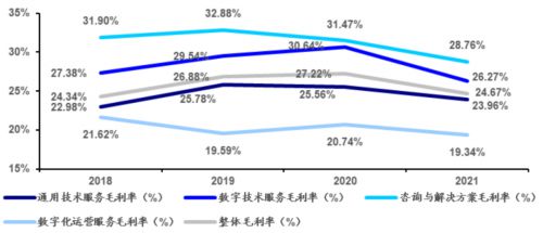 領跑數(shù)字技術服務，軟通動力下一個十年十倍科技中介服務