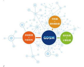杰與新GDSM數字標牌管理系統閃耀騰訊全球合作伙伴大會，引領數字技術服務新紀元